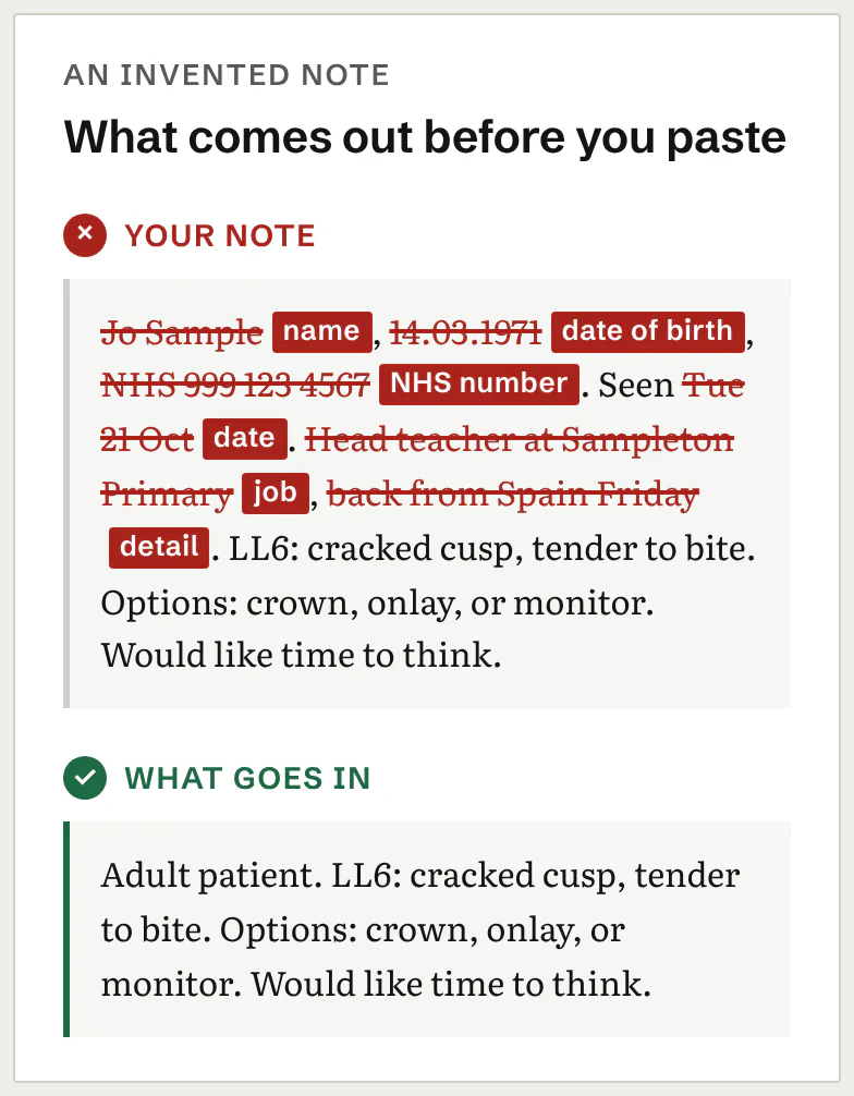 An invented clinical note before and after: the name, date of birth, health number, date, job and holiday struck out; underneath, the short clinical note that is left.
