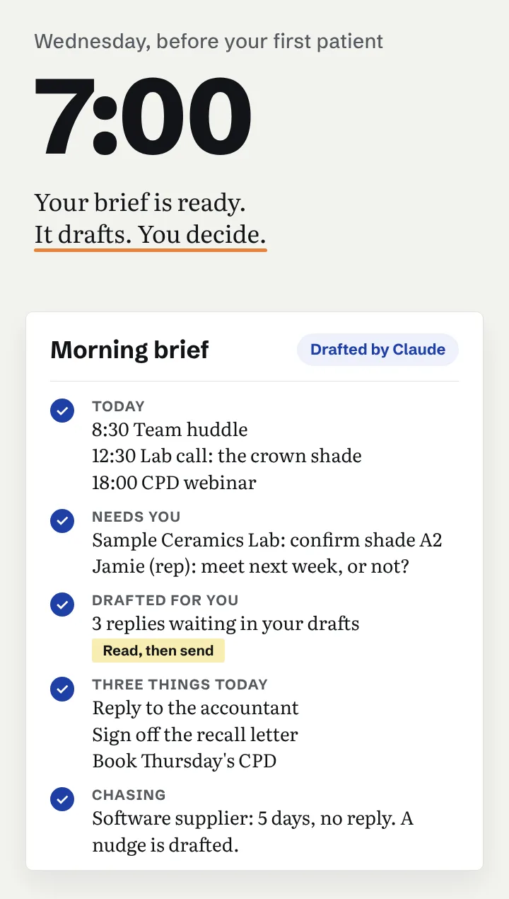 At 7:00 a morning brief builds itself: today's diary, what needs you, three replies drafted, three things to do today and one thing it's chasing. It drafts. You decide.