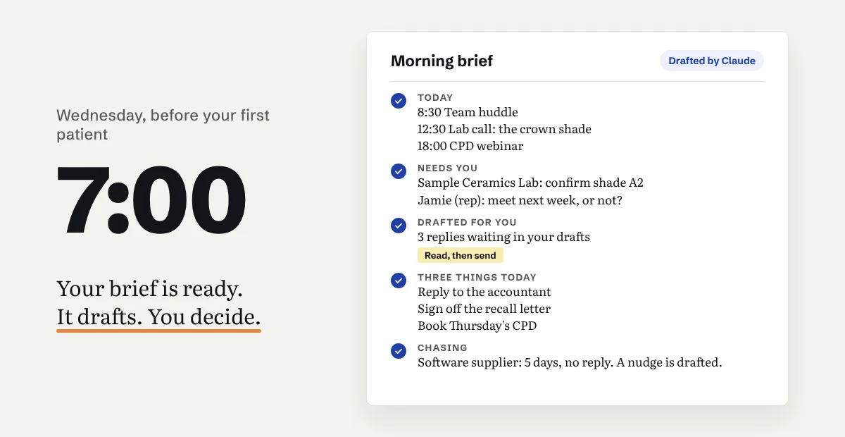 At 7:00 a morning brief builds itself: today's diary, what needs you, three replies drafted, three things to do today and one thing it's chasing. It drafts. You decide.