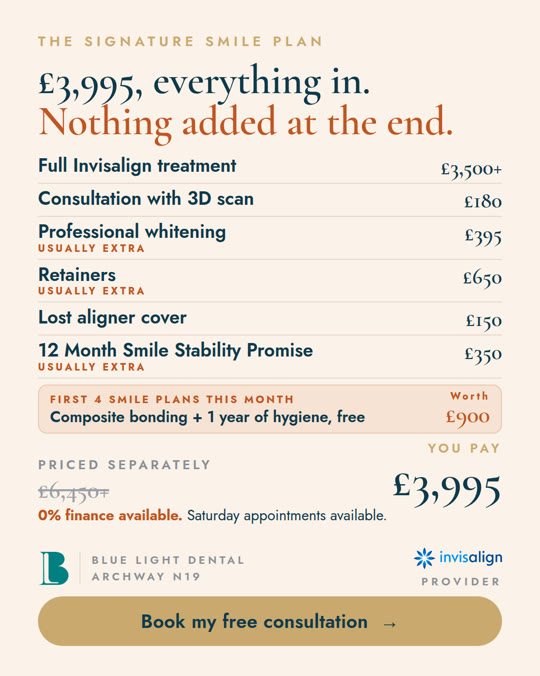 Static ad, The Signature Smile Plan: “£3,995, everything in. Nothing added at the end.”, with each part of the plan listed and priced, and a Book my free consultation button.
